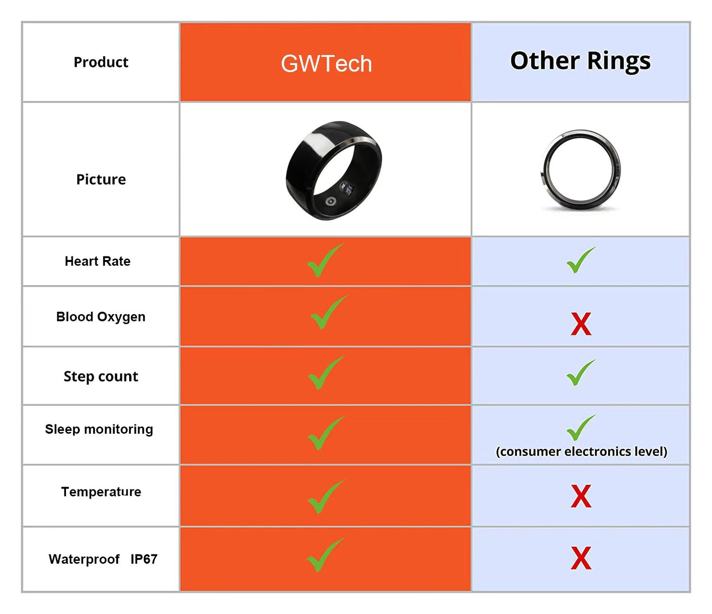 Black Technology Heart Rate, Blood Oxygen, Sleep Monitoring Waterproof Bluetooth Ring